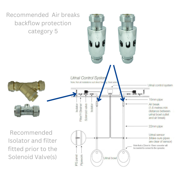 KWC DVS Individual Urinal Sensor Direct Flush 2 bowls Gentworks